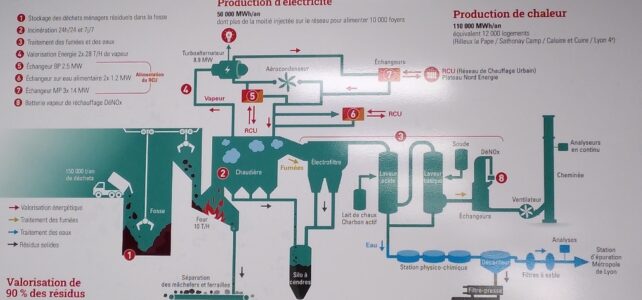 2025-03-05 | Visite de l’incinérateur de Rillieux-la-Pape